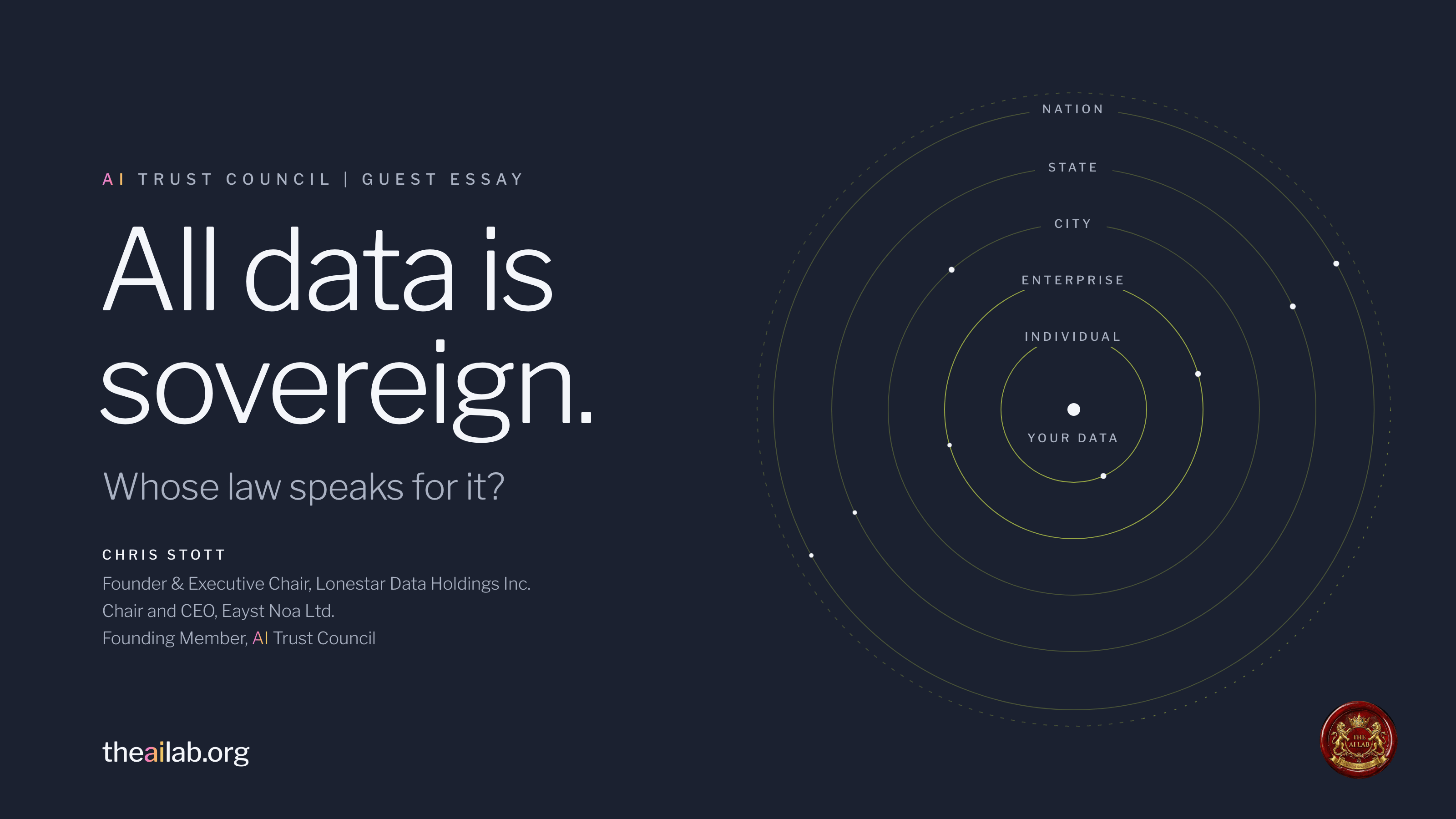All data is sovereign. Whose law speaks for it? A single point labelled your data sits inside five concentric rings labelled individual, enterprise, city, state and nation, byline Chris Stott, Founder and Executive Chair, Lonestar Data Holdings Inc., Chair and CEO, Eayst Noa Ltd., Founding Member, AI Trust Council.