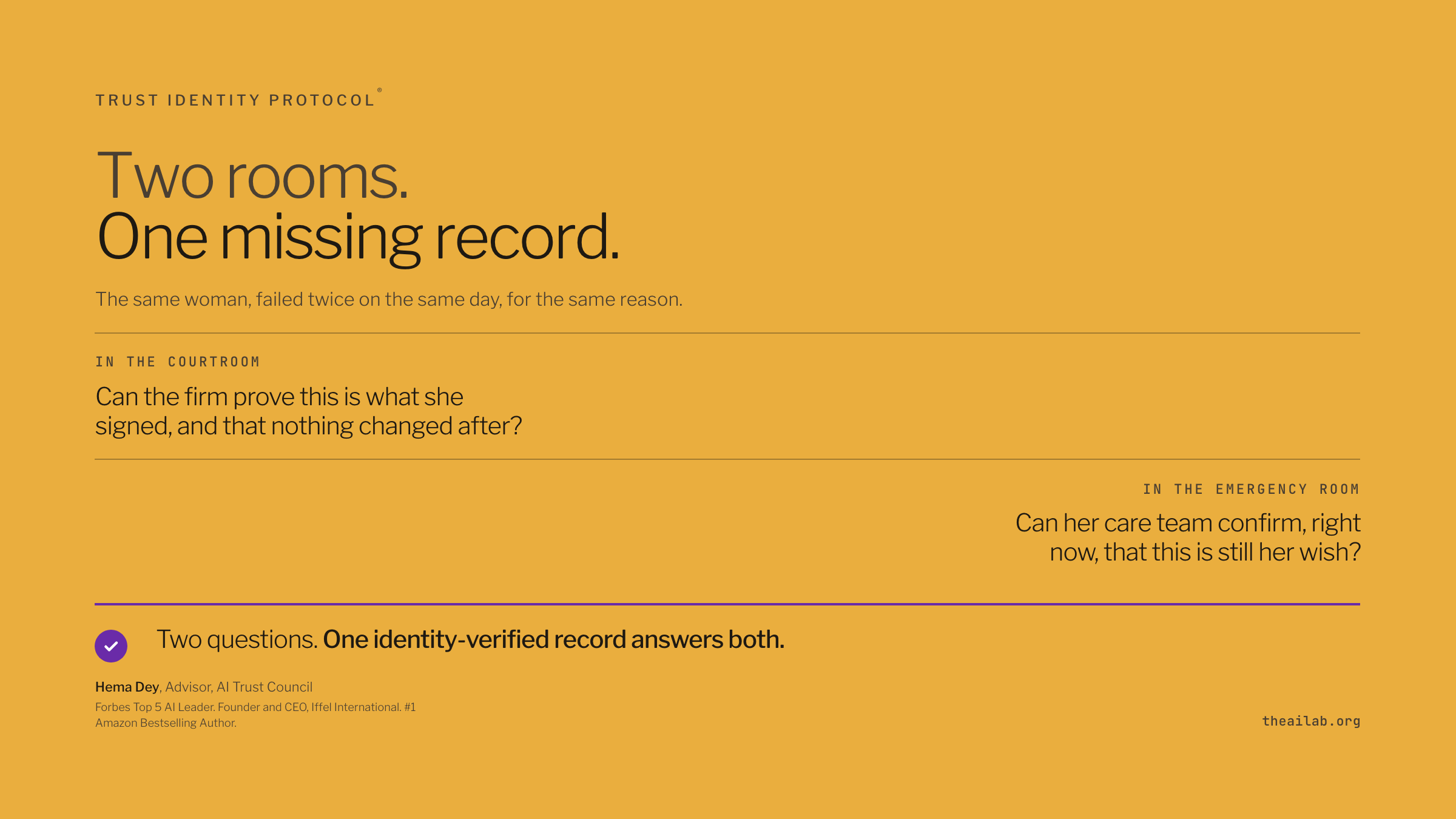 Two rooms, one missing record. A courtroom question and an emergency room question answered by the same identity-verified record.