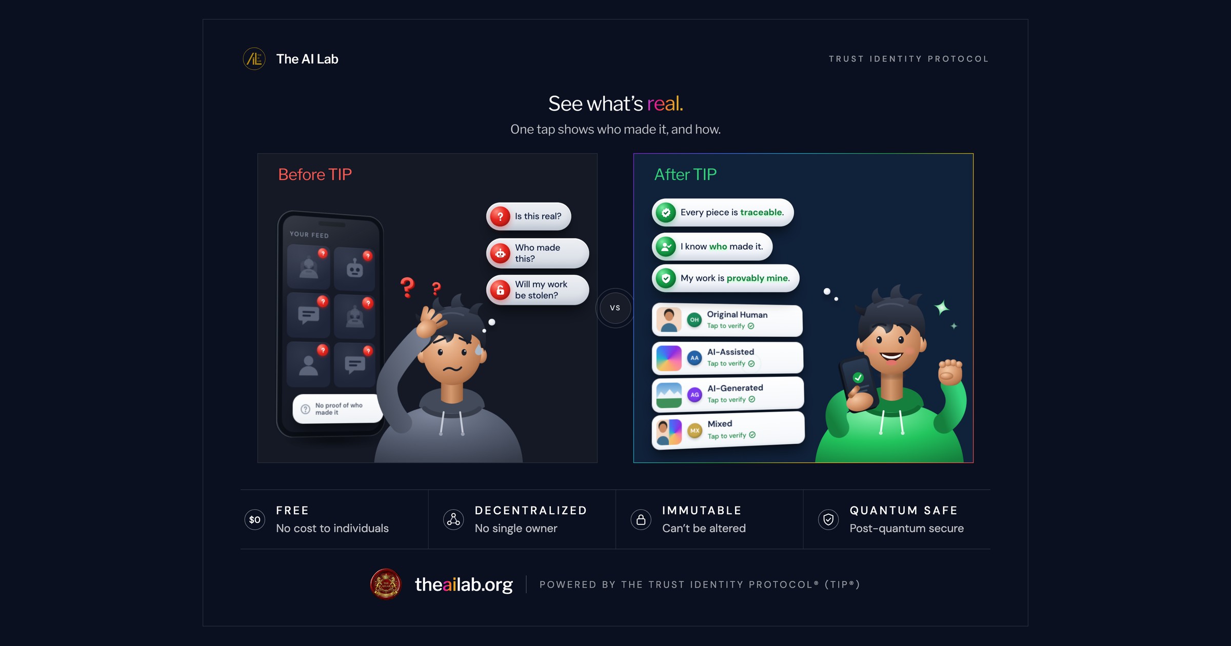 Is This Real? The Trust Identity Protocol, Explained for Everyone