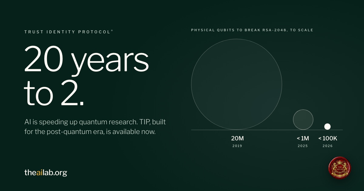AI Cut the Quantum Timeline to Two Years. TIP Is Available Now